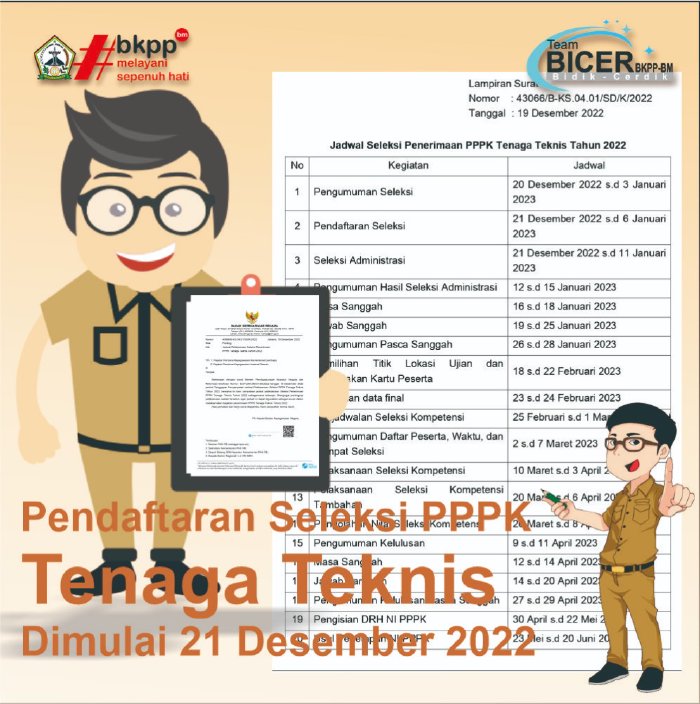 JADWAL PELAKSANAAN SELEKSI PENERIMAAN PPPK TENAGA TEKNIS TAHUN 2022